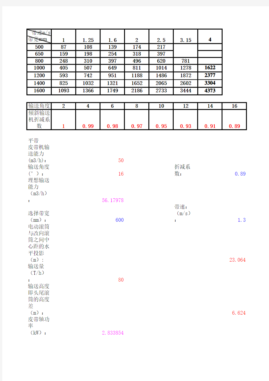 皮带机功率计算