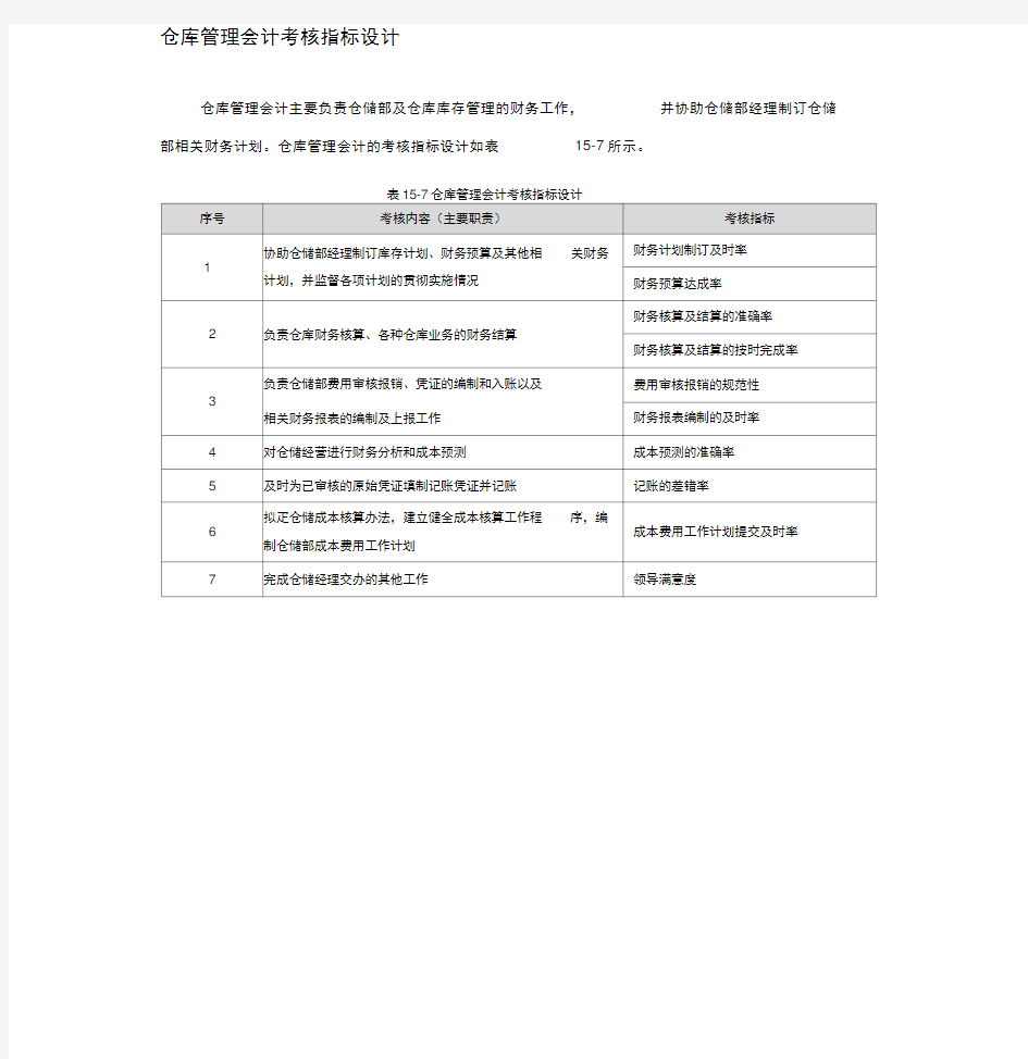 仓库管理会计考核指标设计