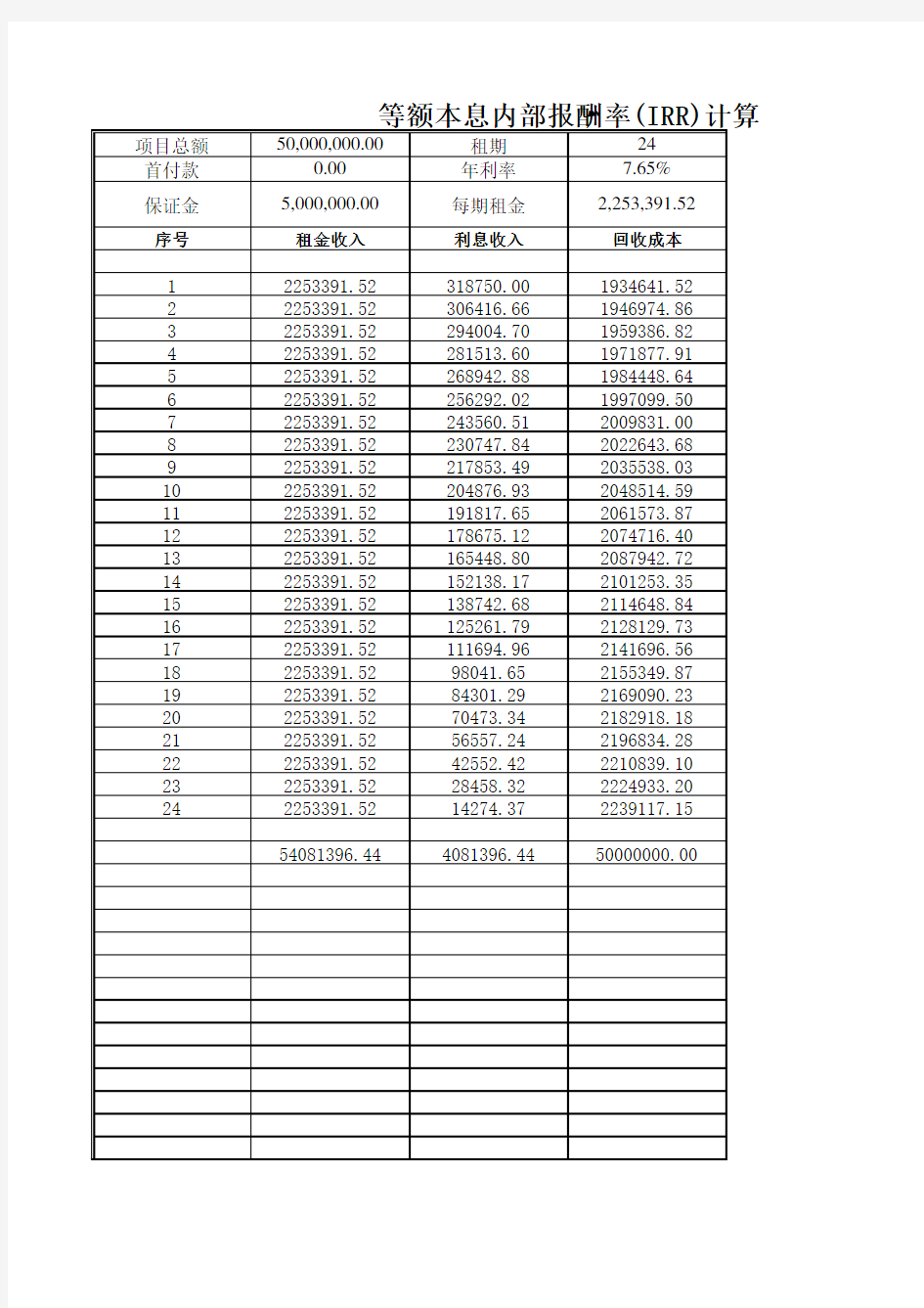 等额本息内含报酬率(IRR)试算表