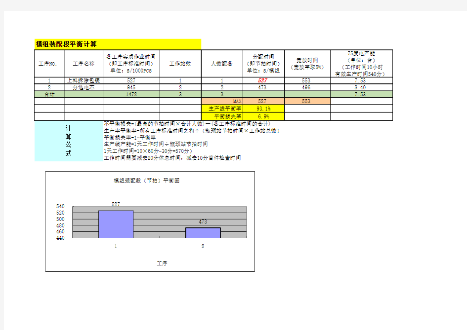 动力电池生产线节拍平衡计算表