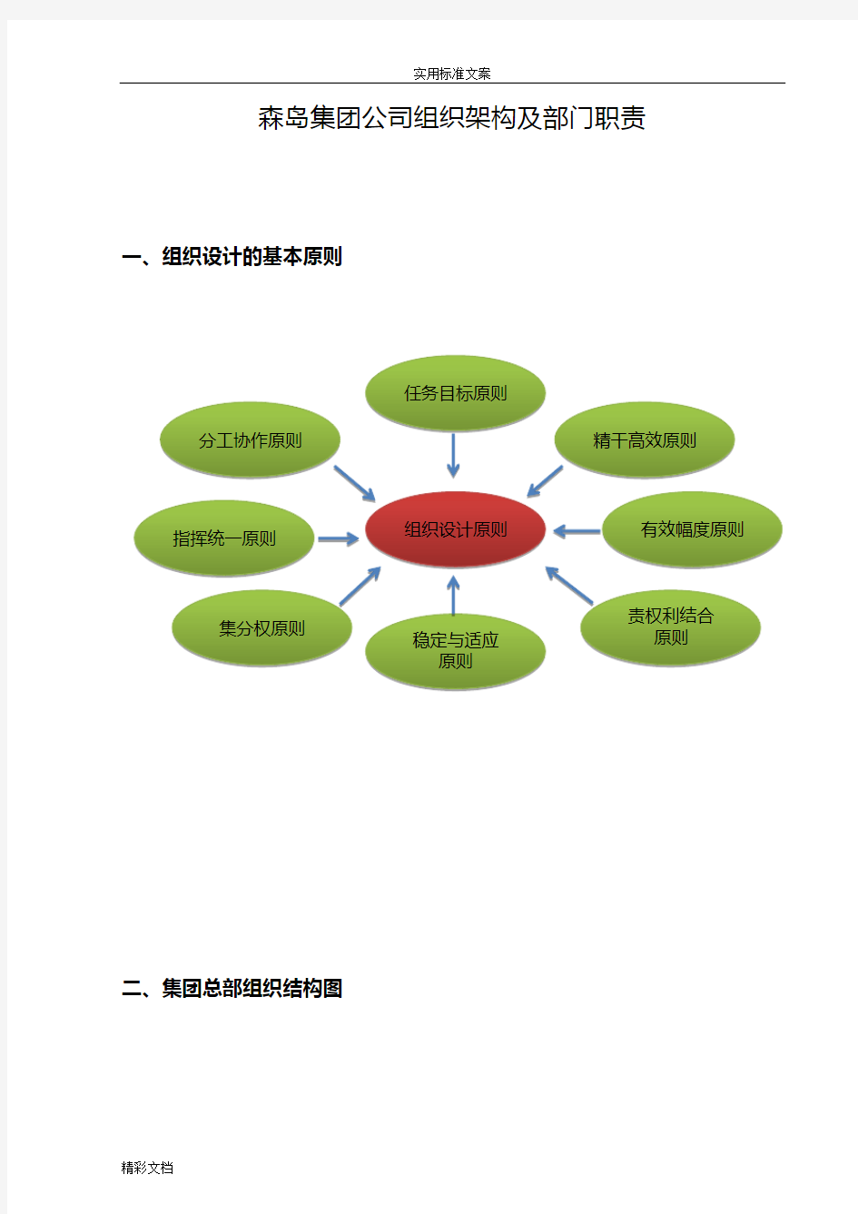 公司的组织架构及部门职责