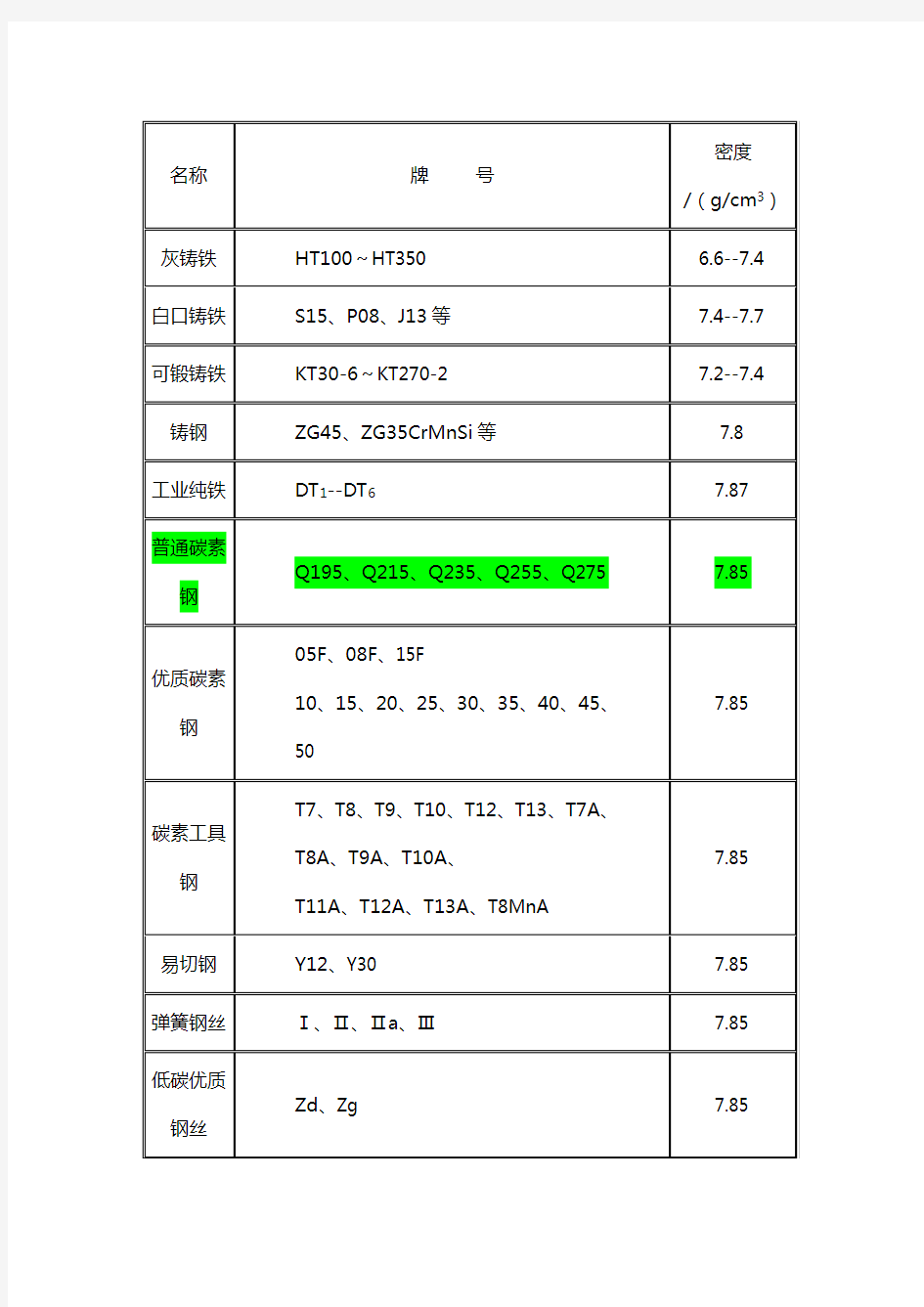 圆钢、角钢工字钢、槽钢规格重量汇总表