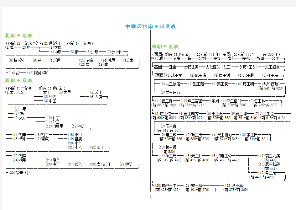 中国历代帝王系表