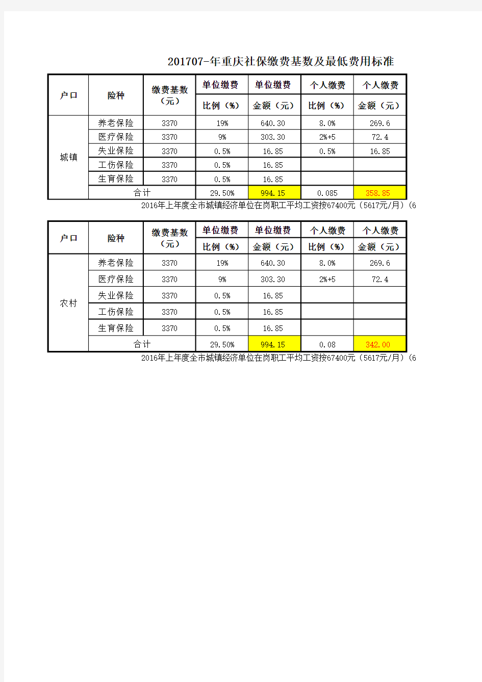 重庆2017年社保缴费基数