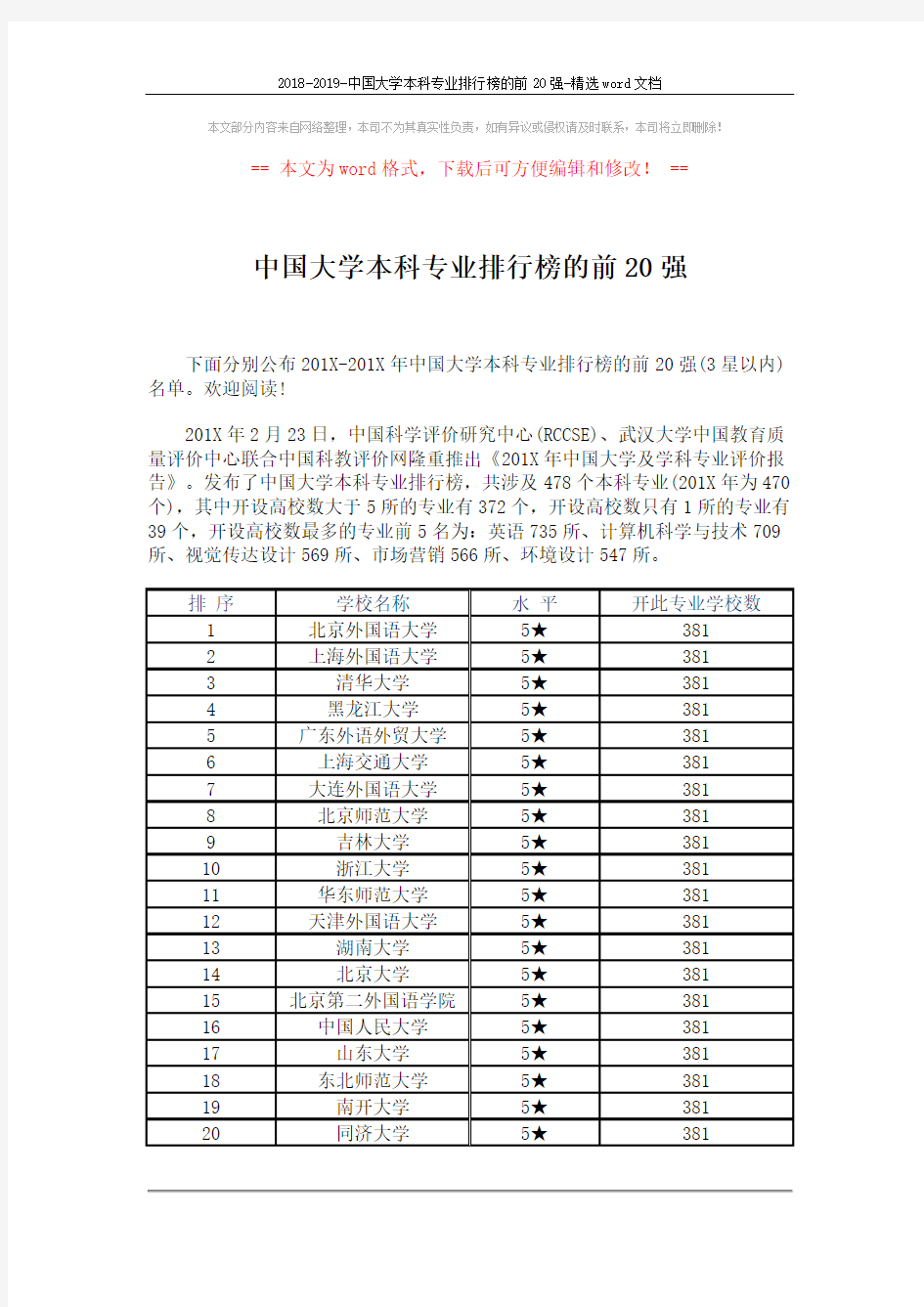 2018-2019-中国大学本科专业排行榜的前20强-精选word文档 (2页)