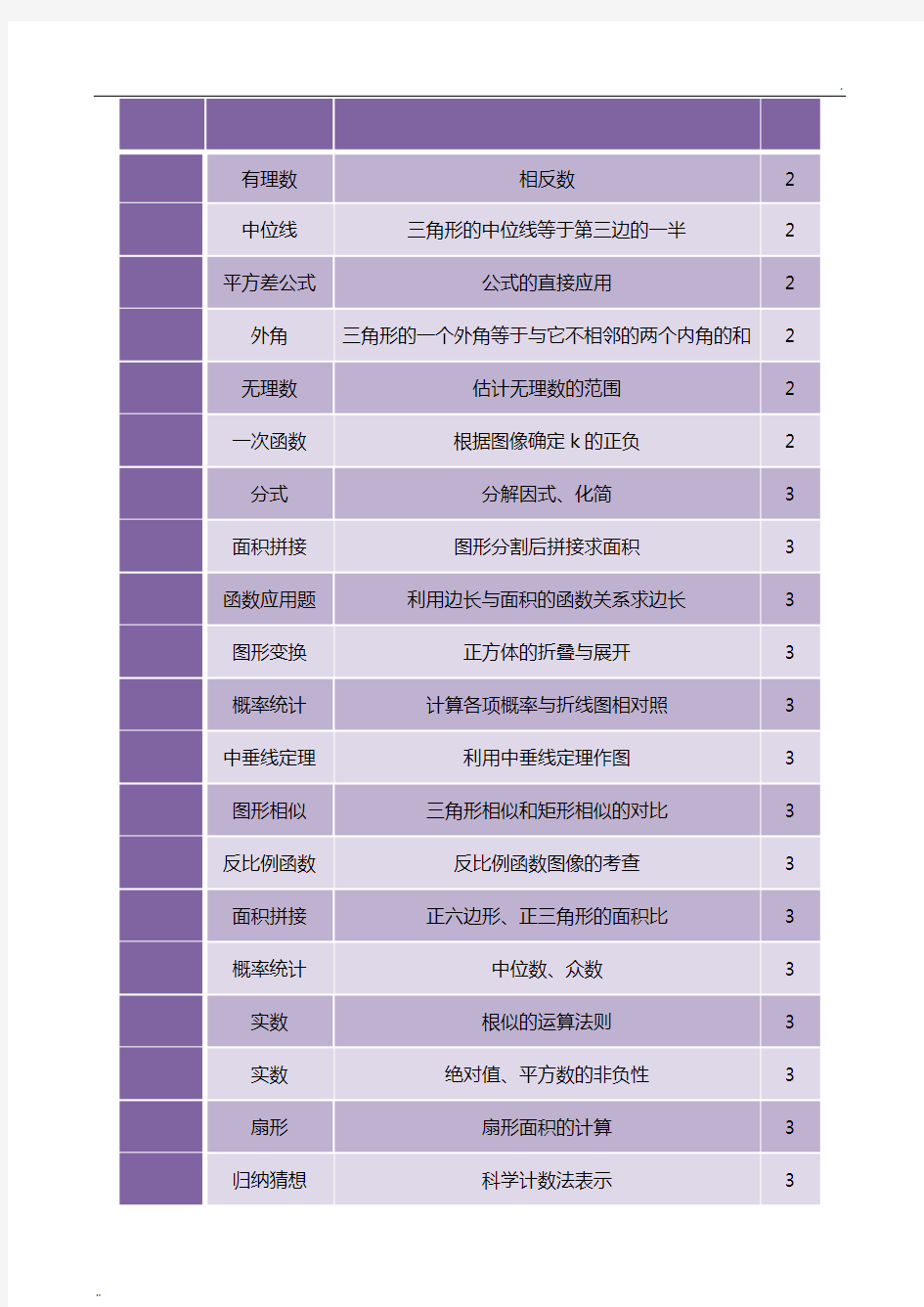 河北中考数学试卷分析