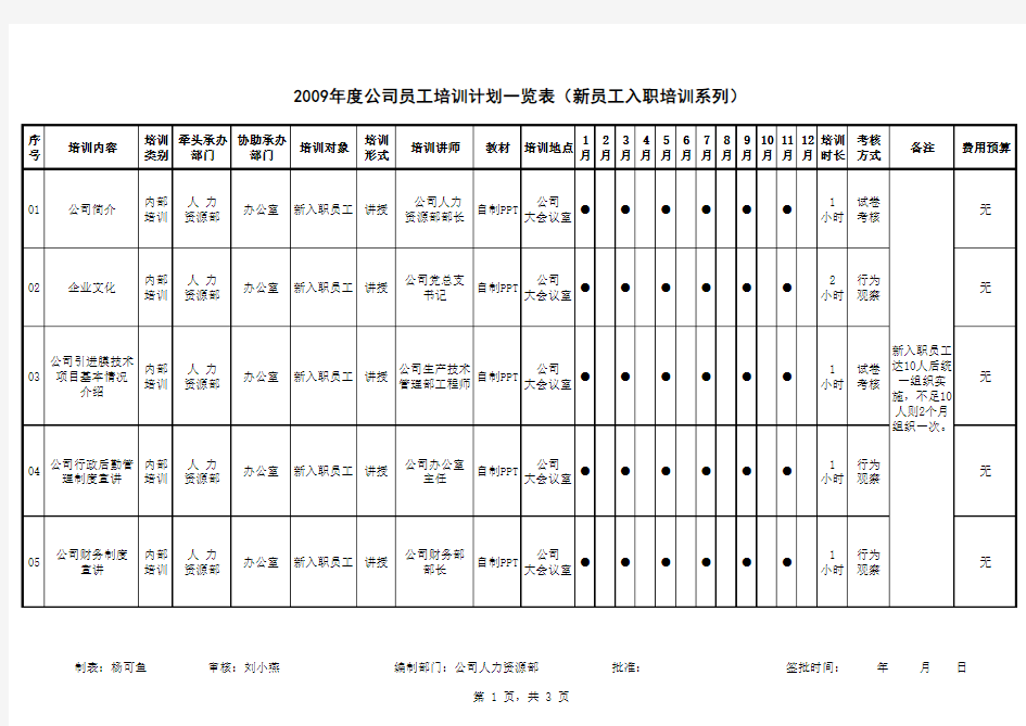 年度公司员工培训计划表(通用版)