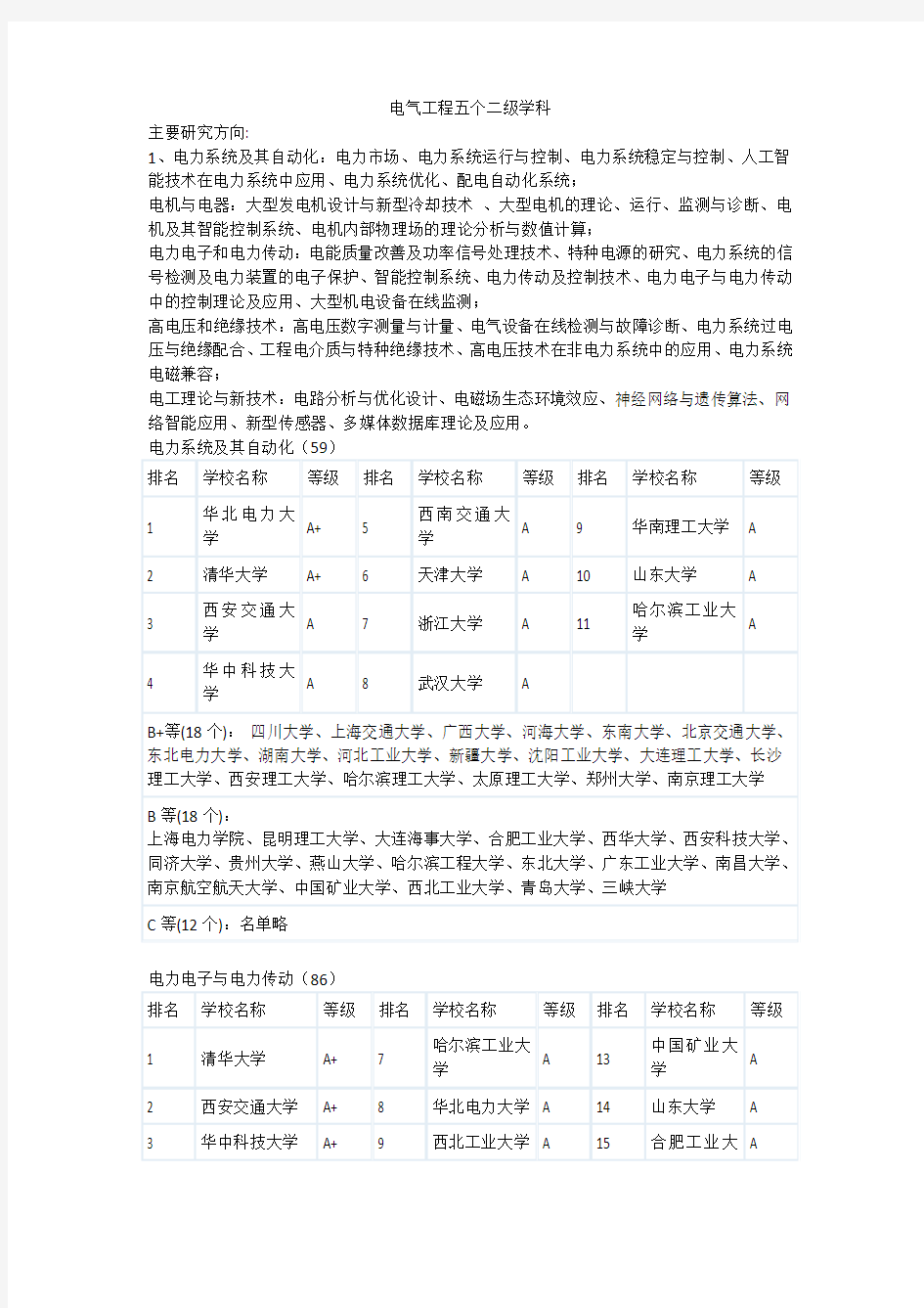 电气工程五个二级学科