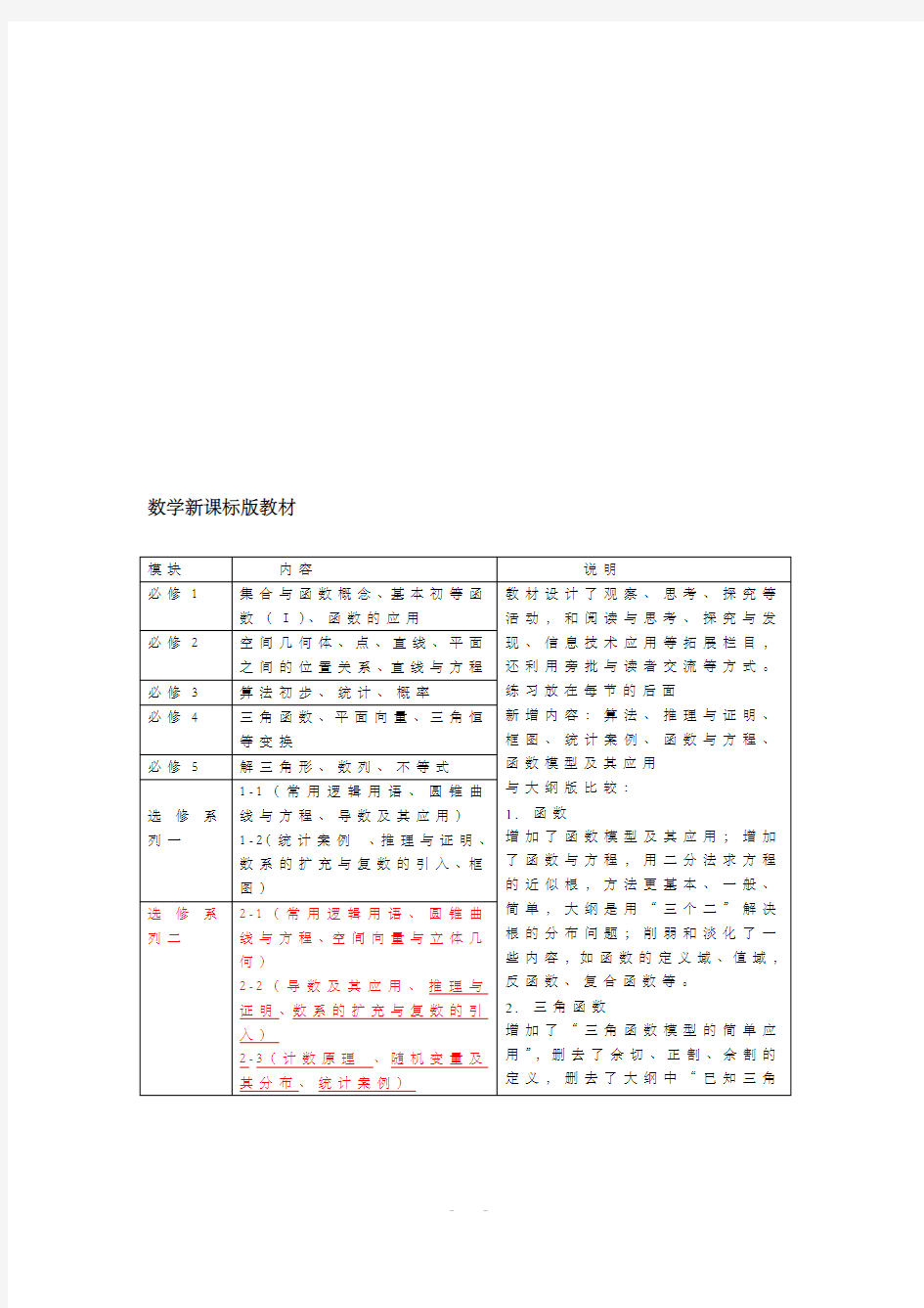 四川新课标高中理科各科教材顺序和内容