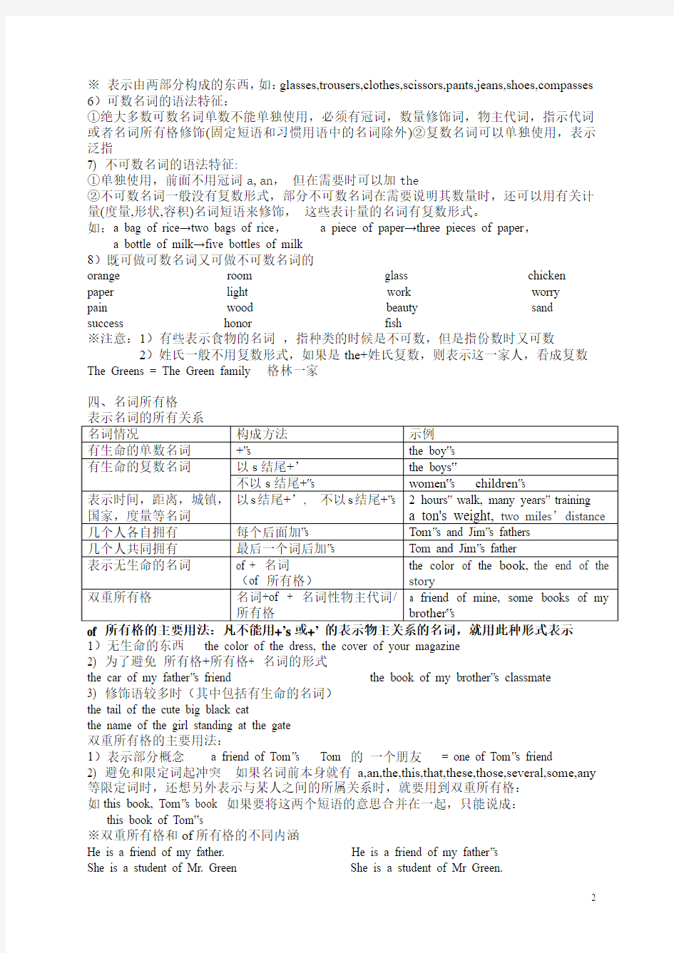 中考英语知识点精讲精练 名词与代词