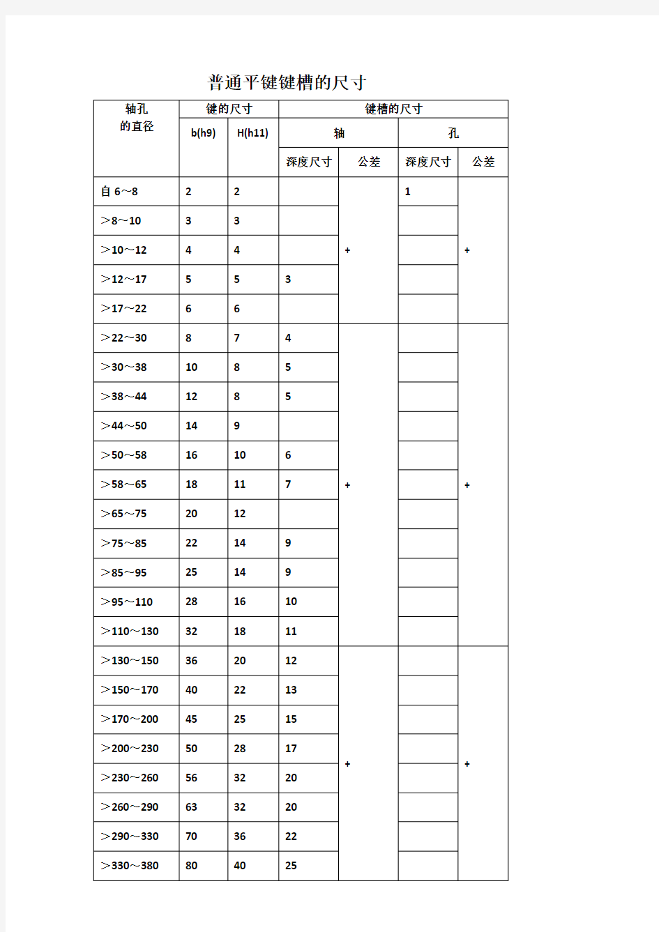 普通键槽的尺寸