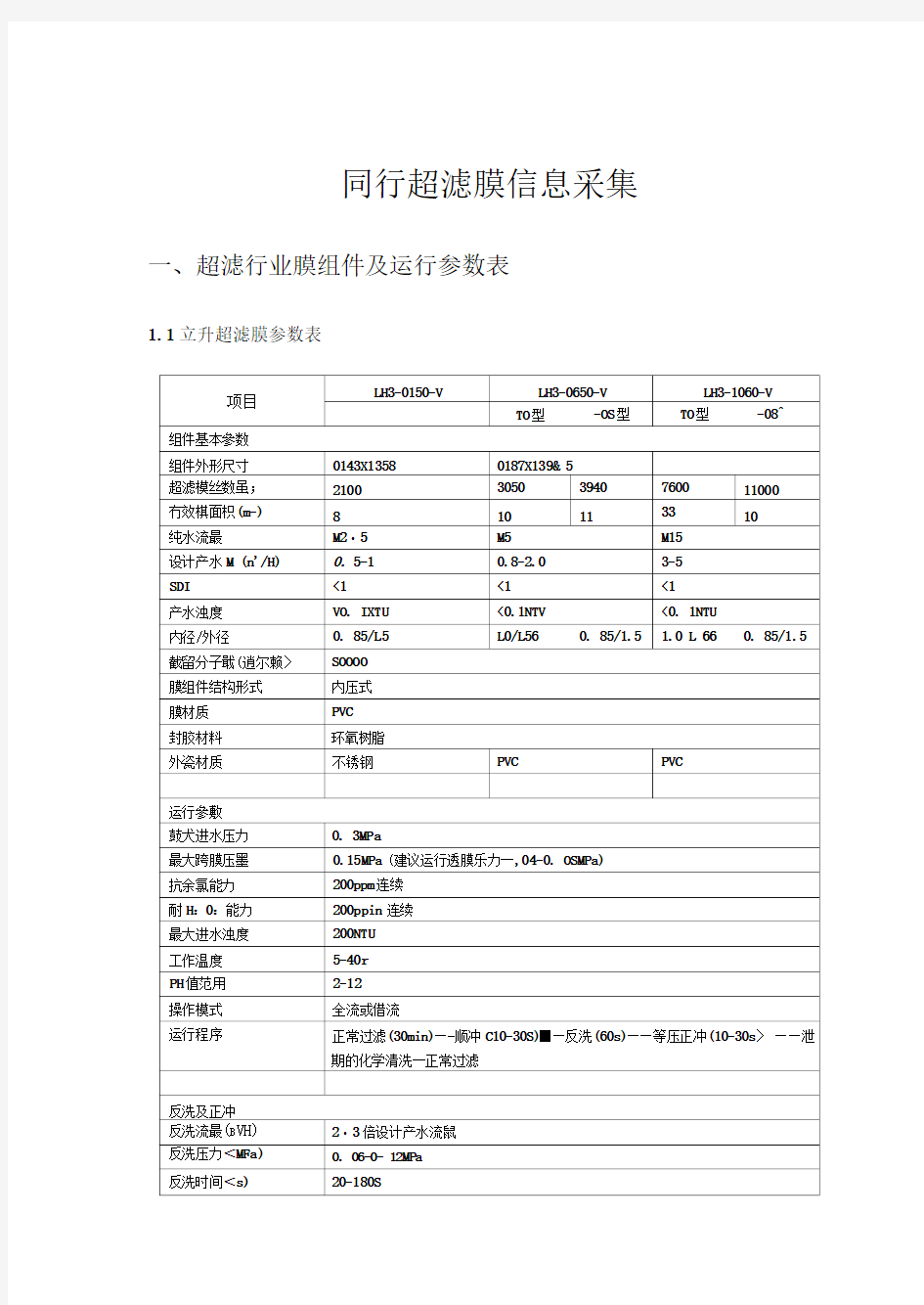 超滤膜行业资料参数表