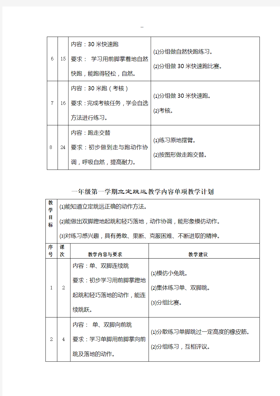 体育各单元教学计划