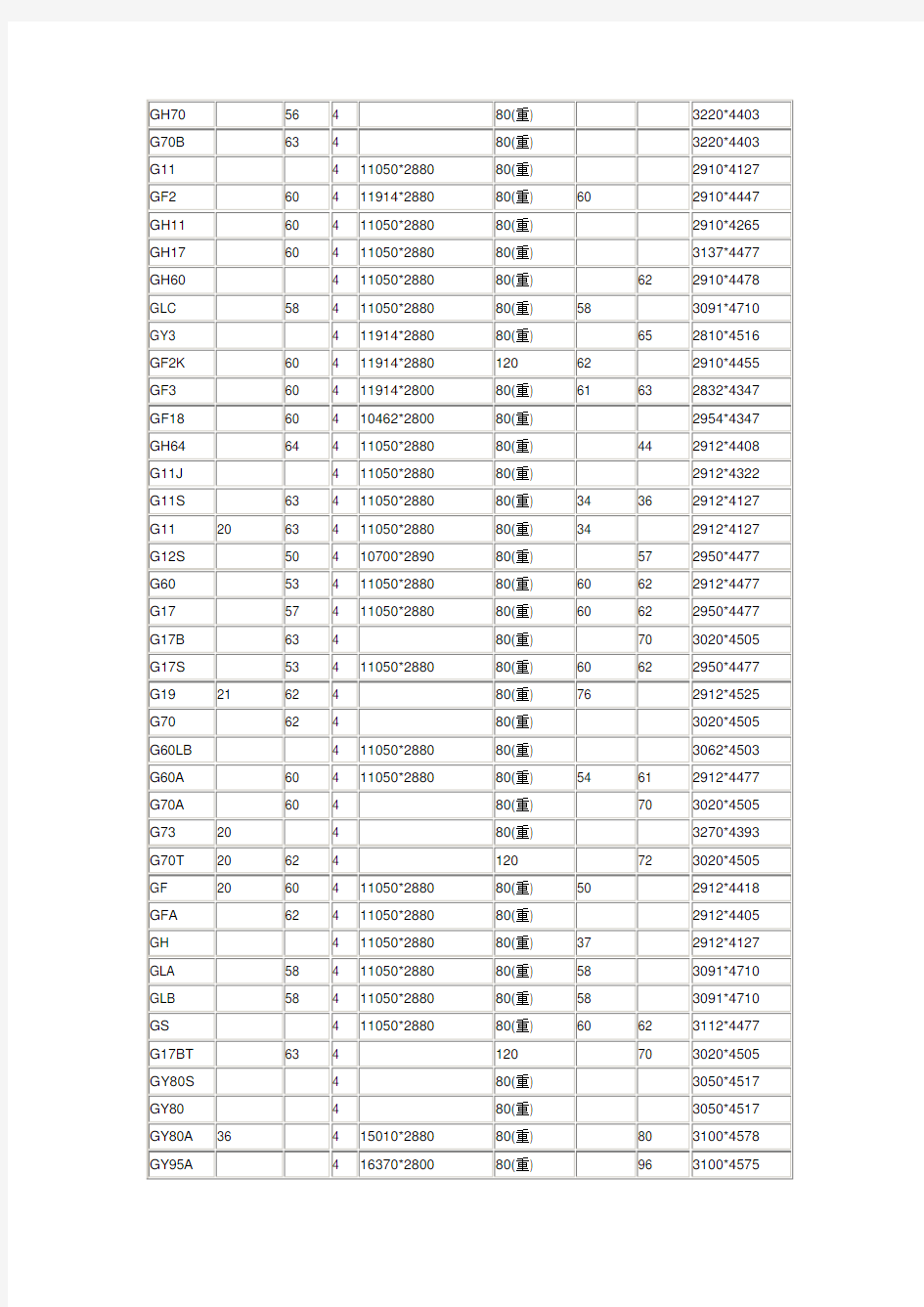 全路货车车型参数一览