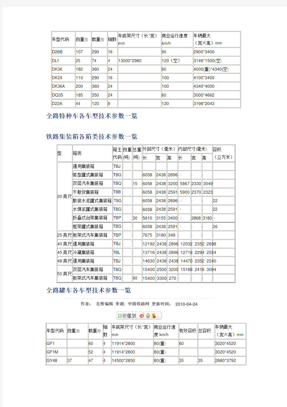 全路货车车型参数一览