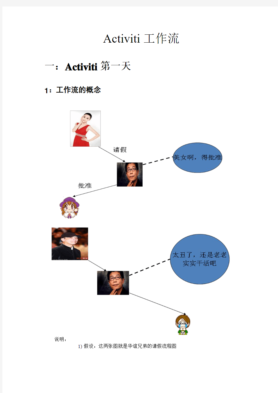 Activiti工作流课程笔记