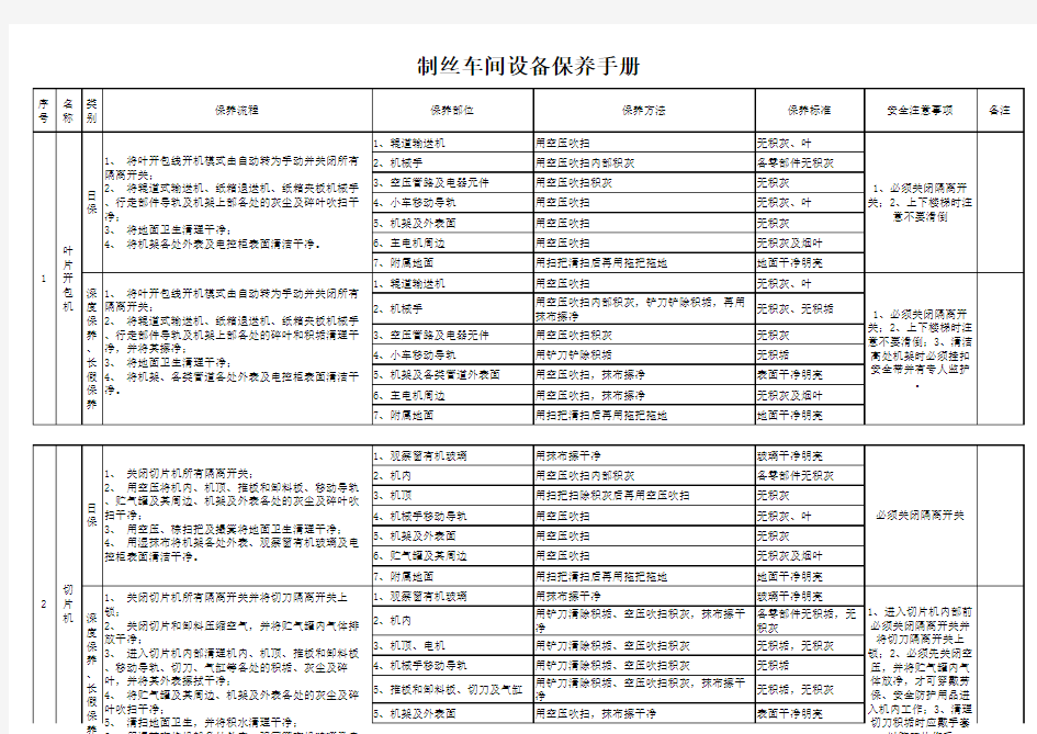 制丝车间设备保养手册