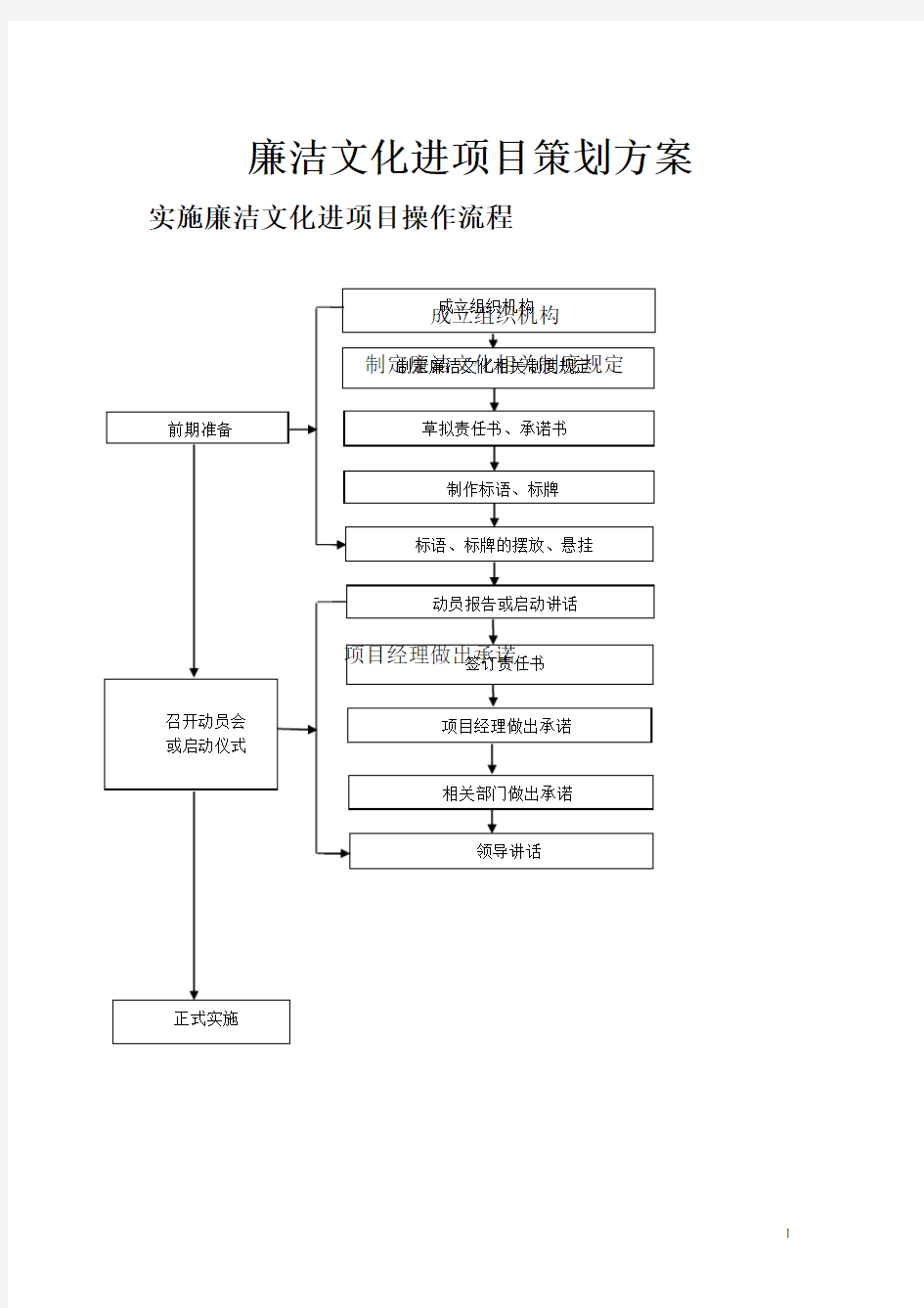 廉洁文化进项目 策划方案