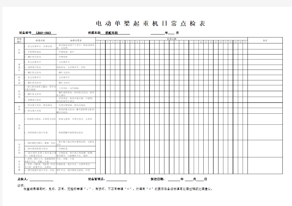 电动单梁起重机日常点检表