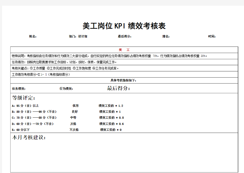 电子商务美工岗位KPI绩效考核表