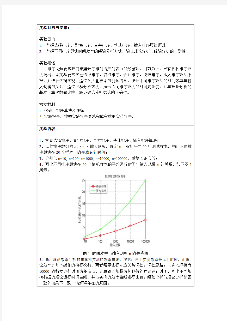 算法分析与复杂性理论实验报告几个排序的对比.