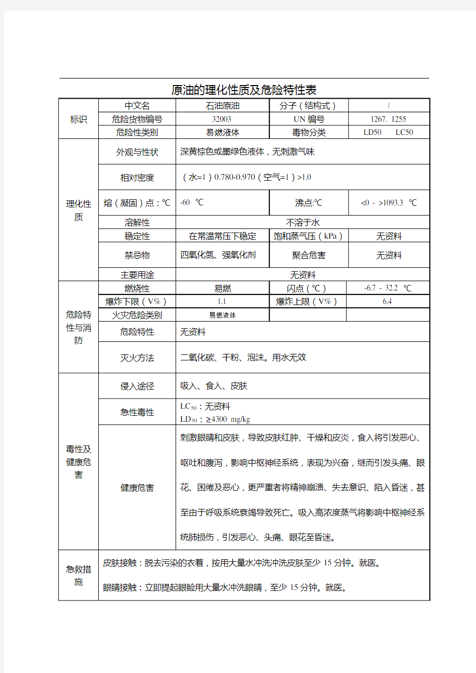 原油的理化性质及危险特性表