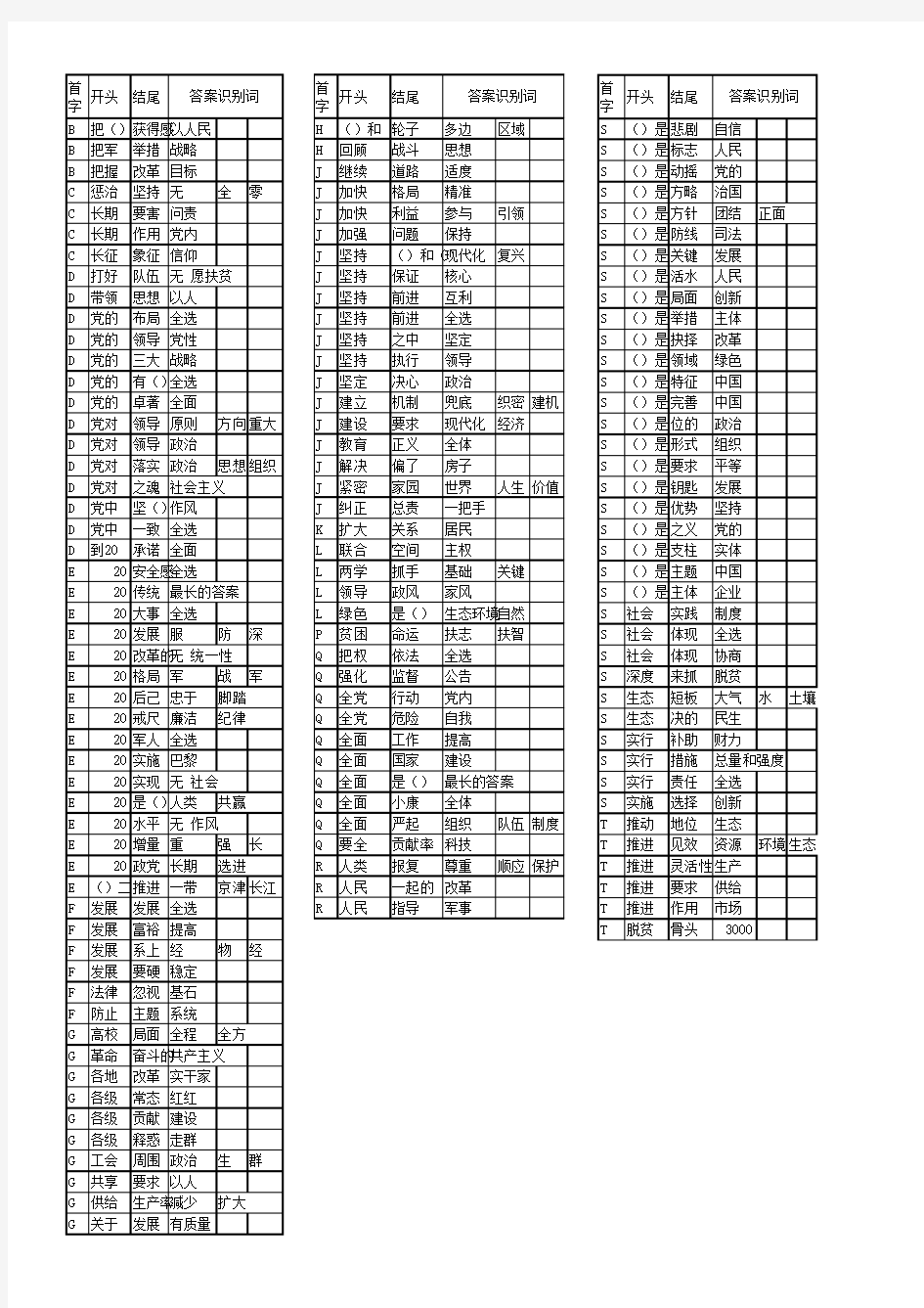 3月份灯塔党建答案-学习摘记