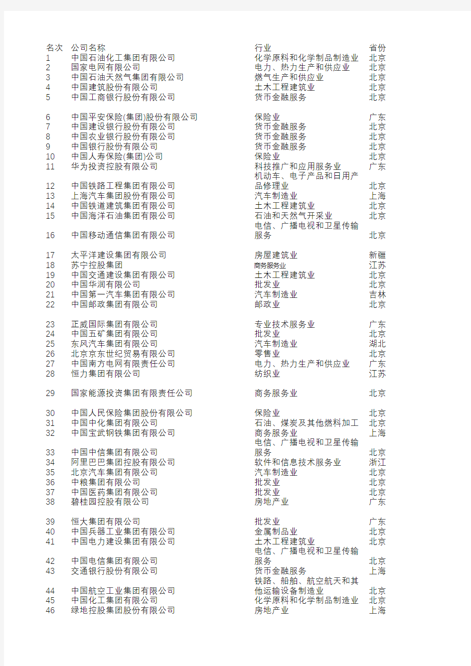 2020中国企业500强榜单