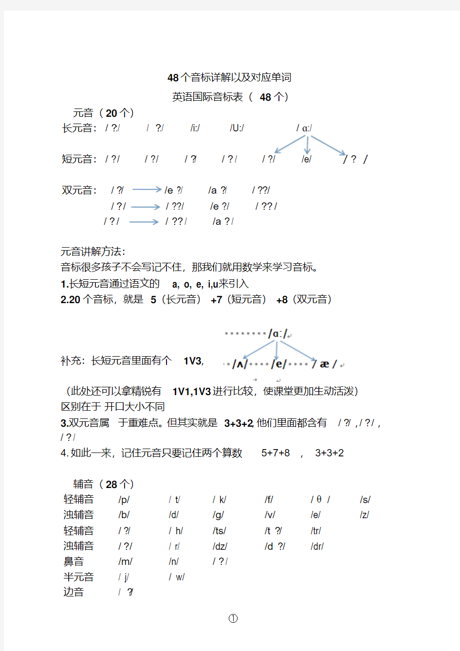 英语音标讲解技巧