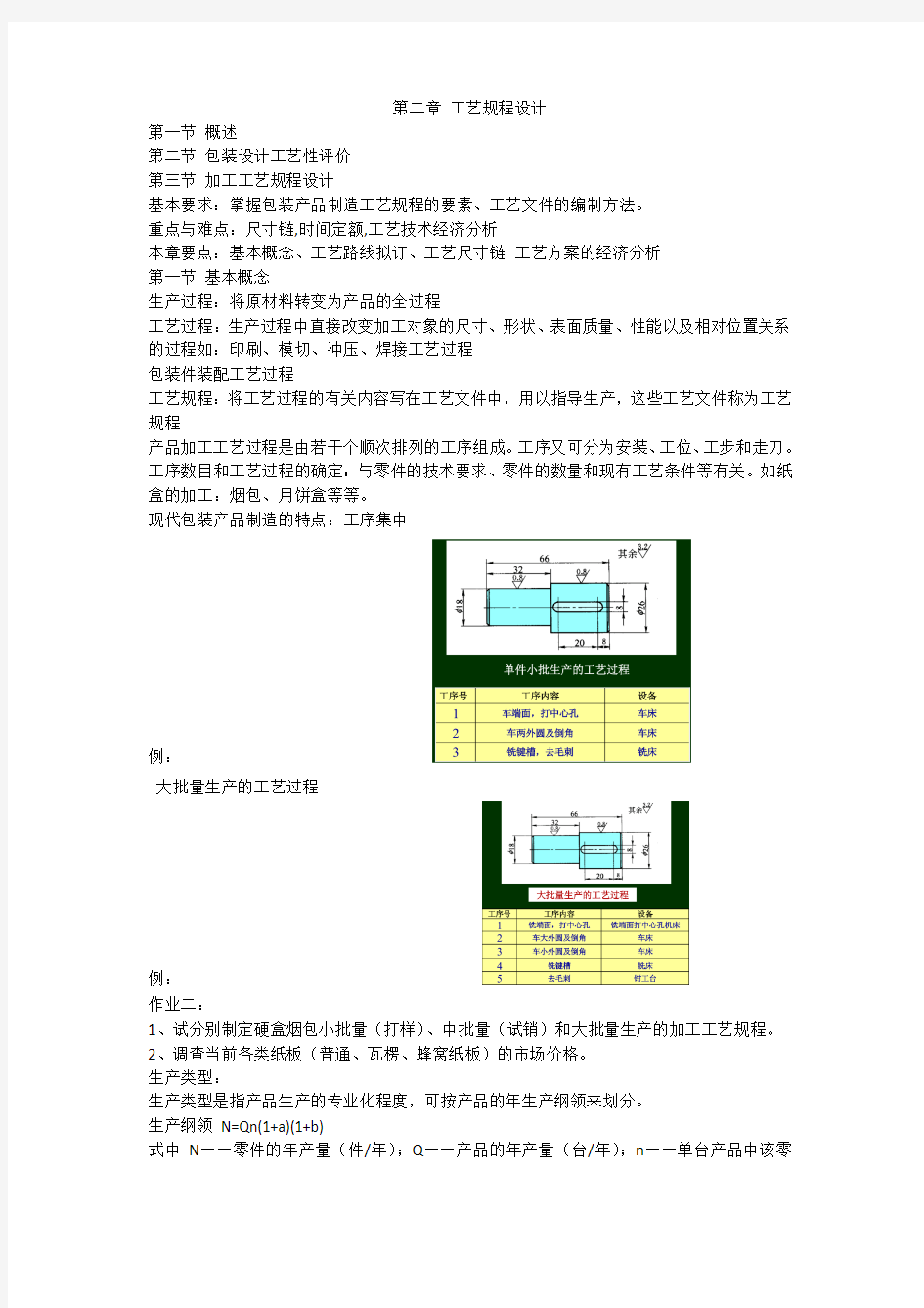 包装产品制造工艺规程范文