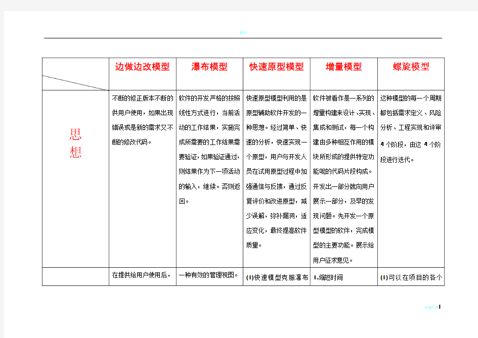 软件工程中开发模型的优缺点及适用场合