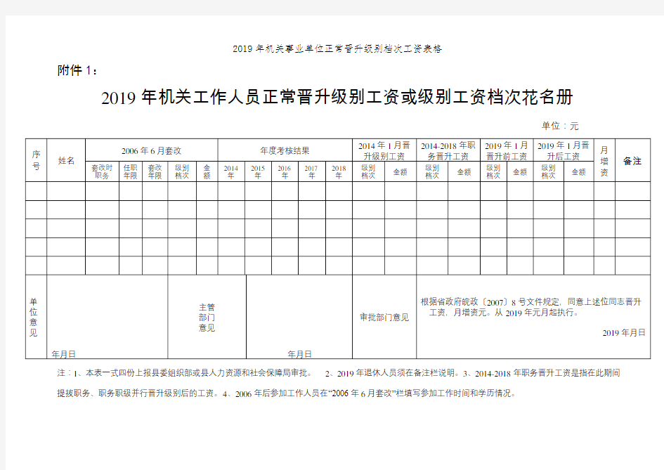 2019年机关事业单位正常晋升级别档次工资表格