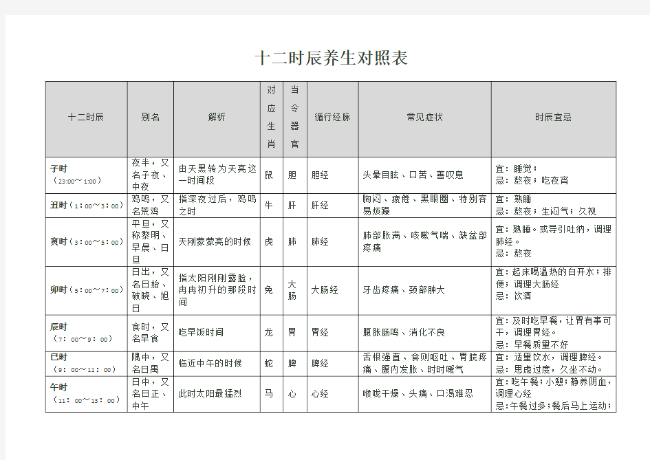 十二时辰养生对照表