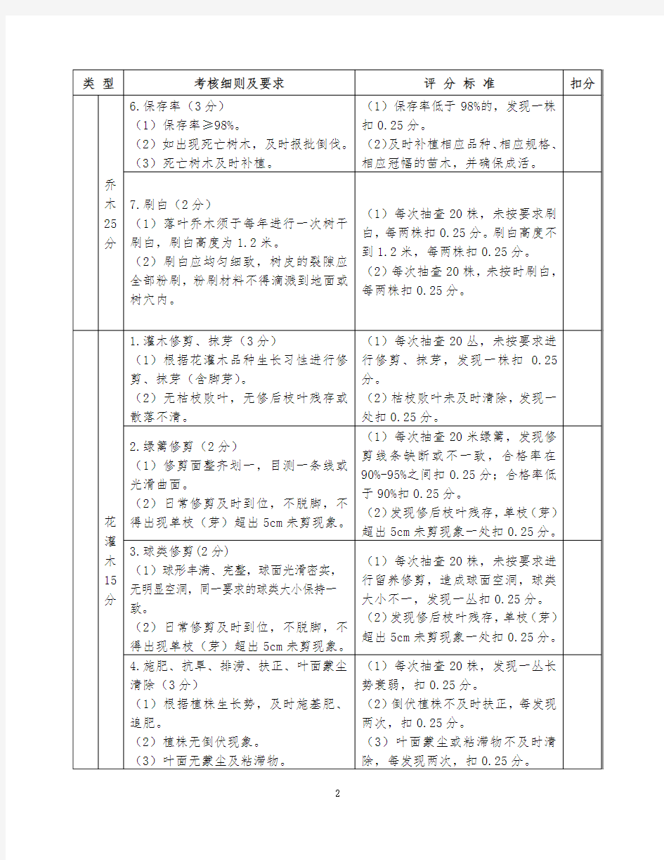 呼和浩特市园林绿化养护管理考核办法