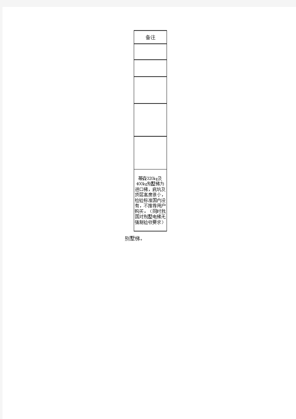 最新家用电梯别墅电梯井道尺寸及相关技术参数