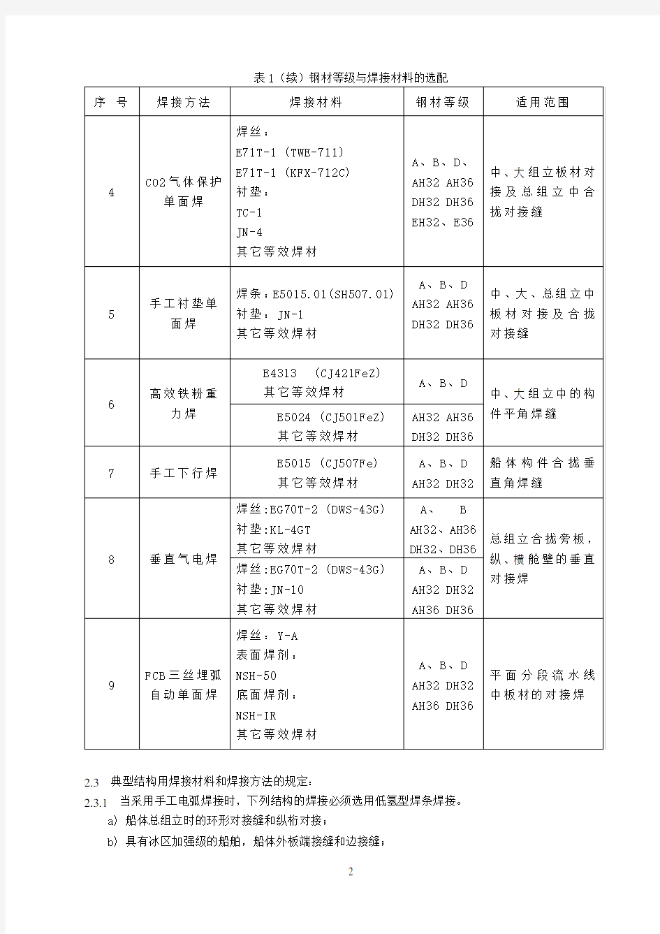 船体焊接工艺