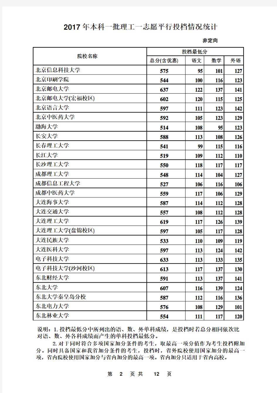 河北省2017年本科一批理工一志愿平行投档情况统计