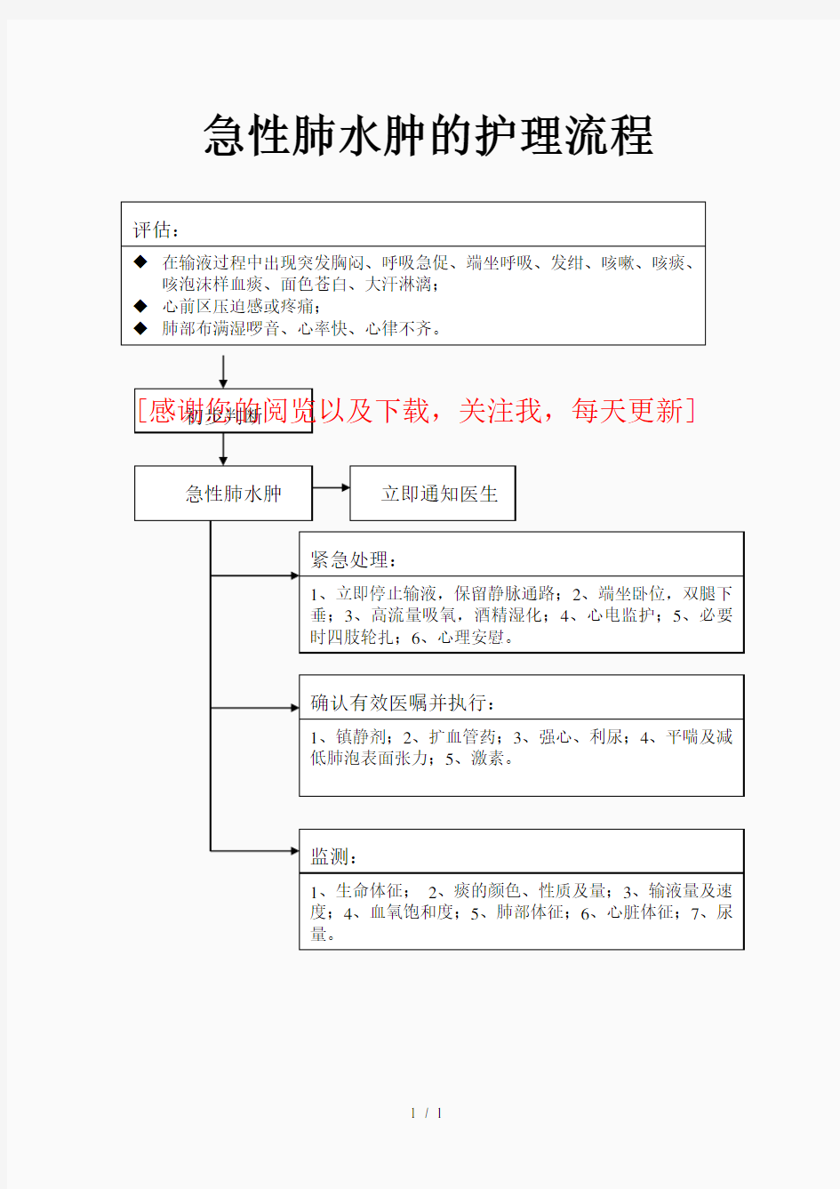 急性肺水肿急救流程-肺水肿急救流程(精品课件)