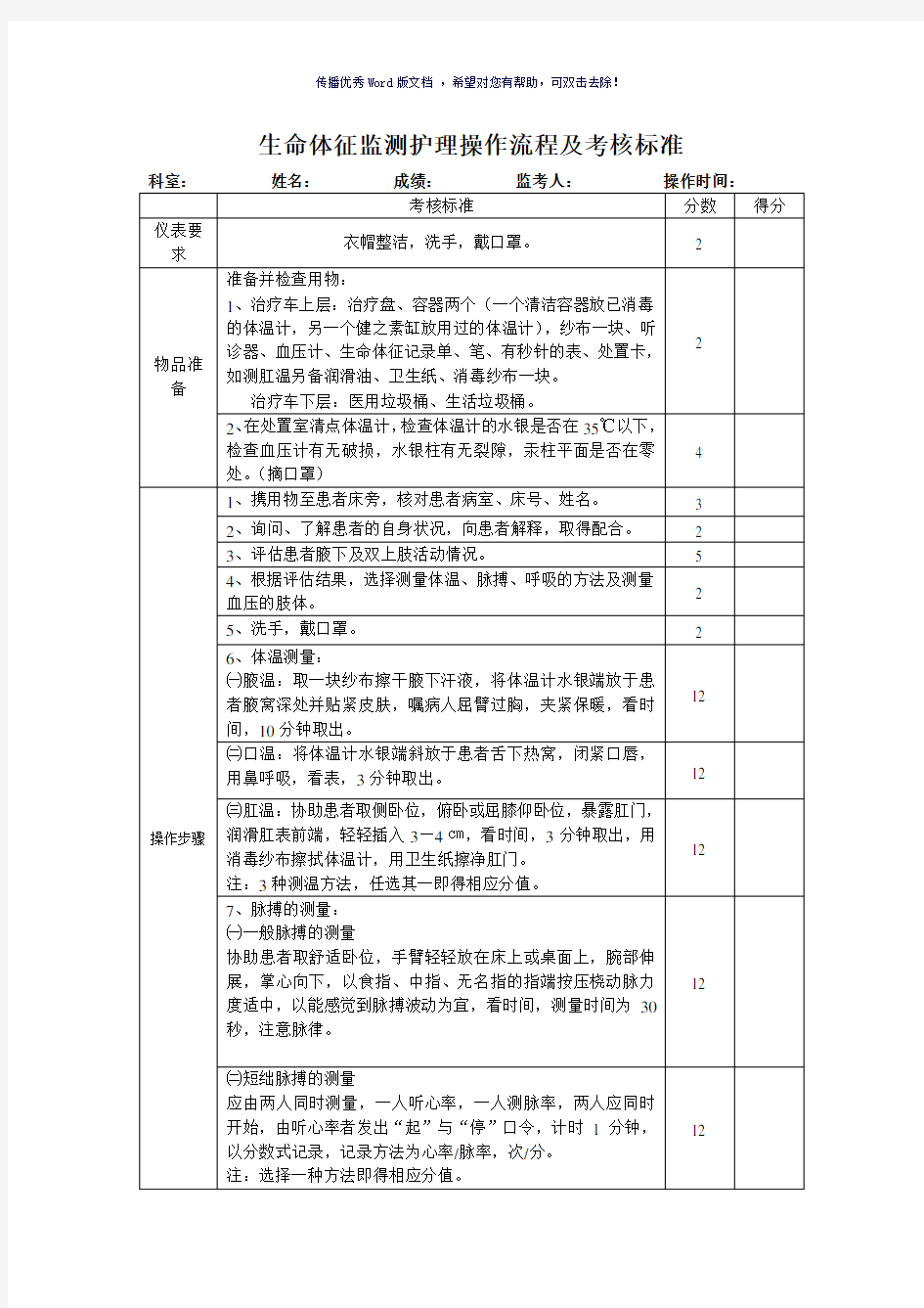 生命体征监测护理操作流程及考核标准(参考模板)