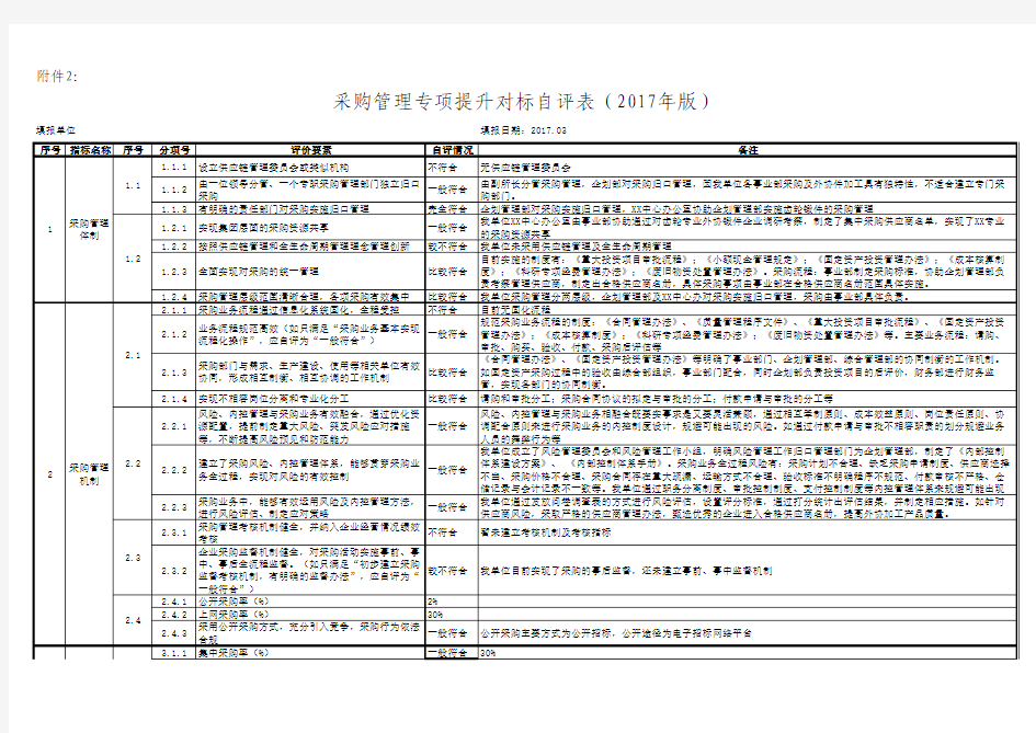 2.采购管理专项提升对标自评表(2017年版)