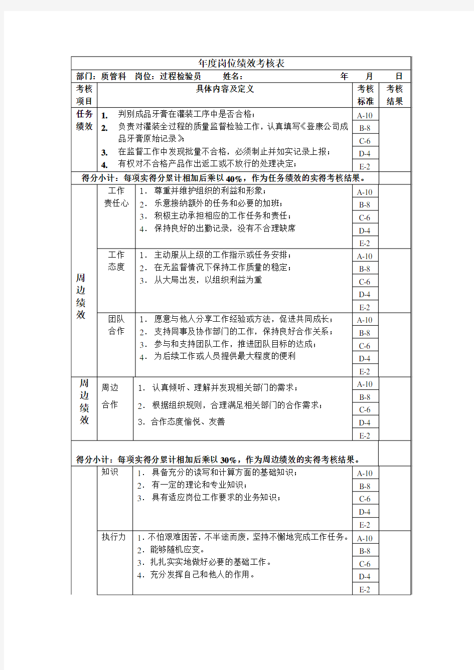 过程检验员年度岗位绩效考核表