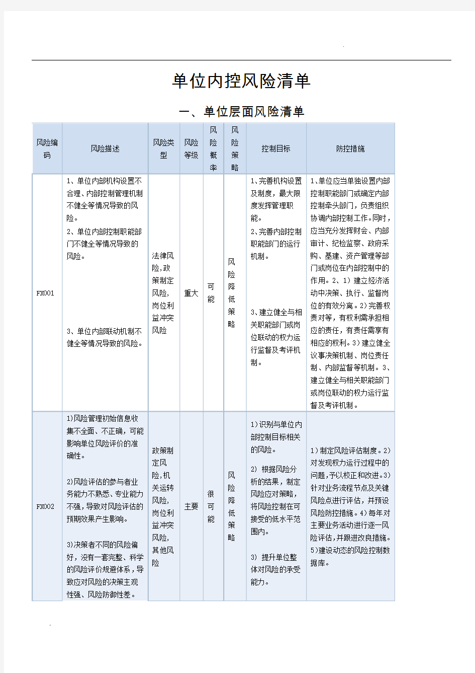 行政事业单位内控风险清单