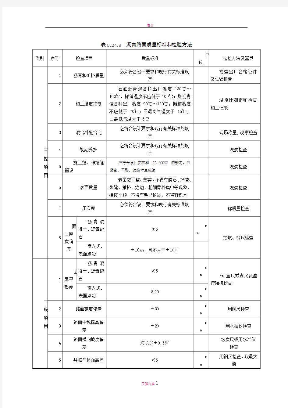 沥青路面质量标准和检验方法