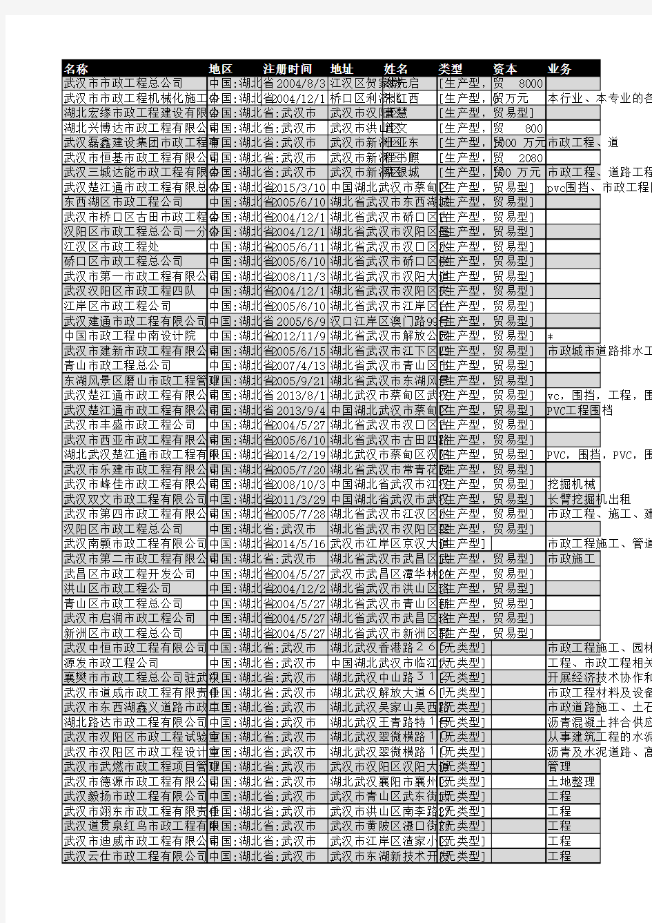 2018年武汉市市政工程企业名录455家