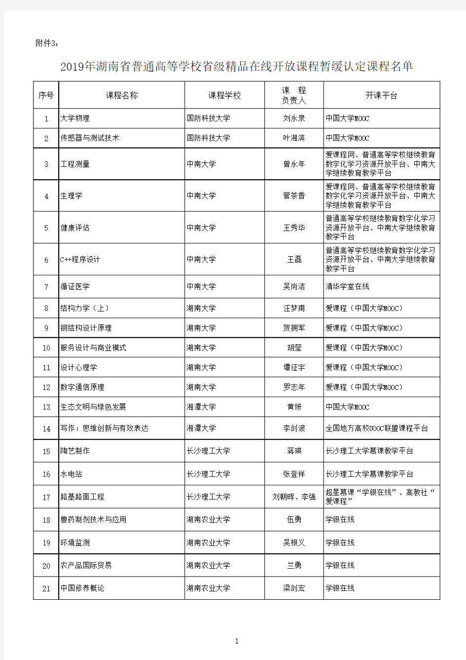 2019年湖南省普通高等学校省级精品在线开放课程暂缓认定课程名单