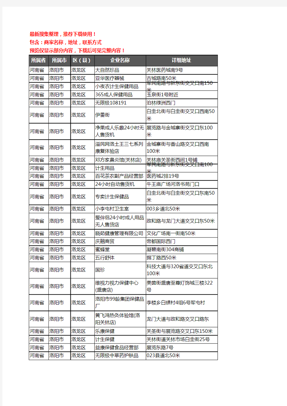 新版河南省洛阳市洛龙区保健品企业公司商家户名录单联系方式地址大全202家