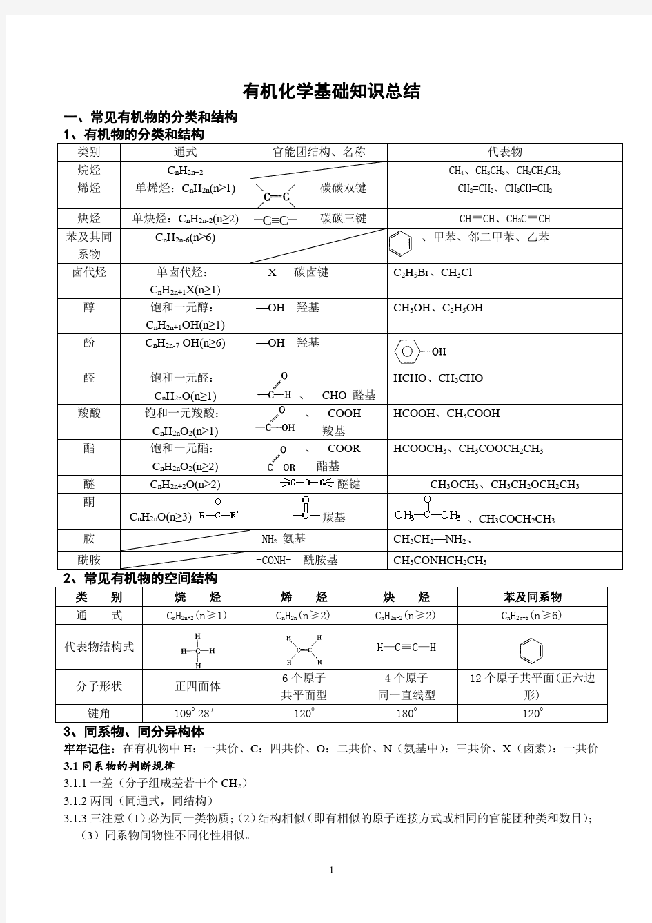 有机化学基础知识总结