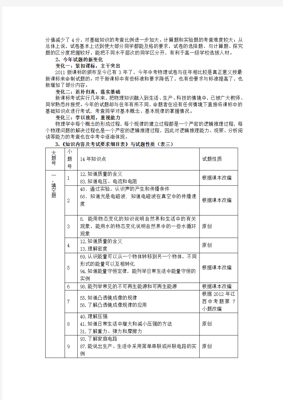 2014年江西省中考物理试卷分析