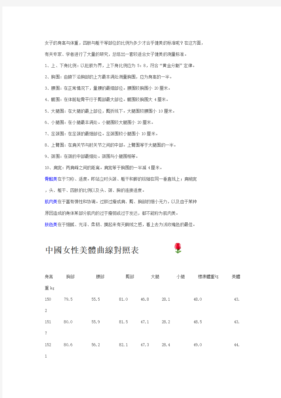 女性身材比例对照表.doc