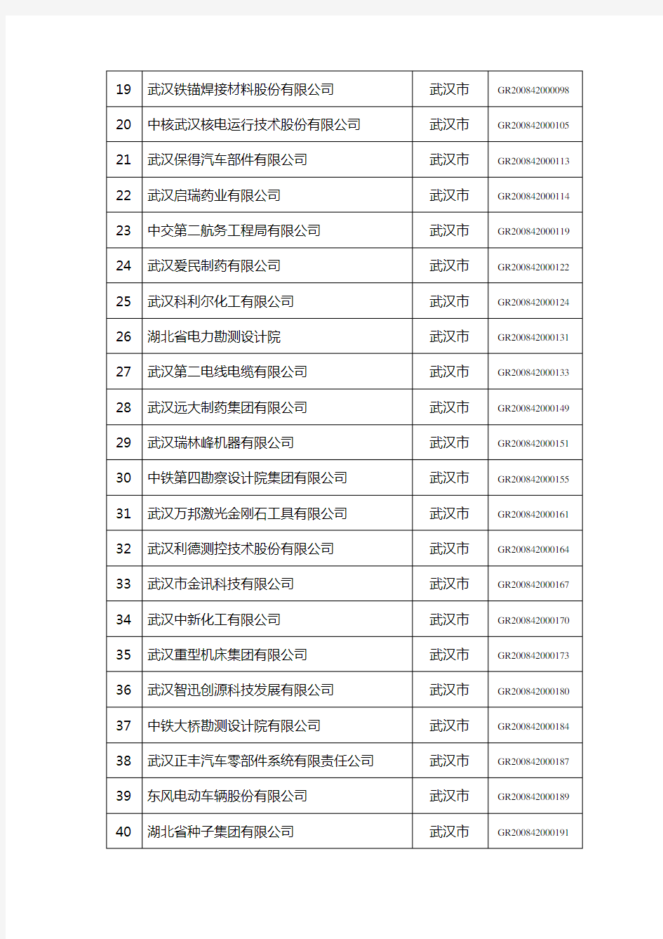 湖北省高新技术企业名单(DOC)